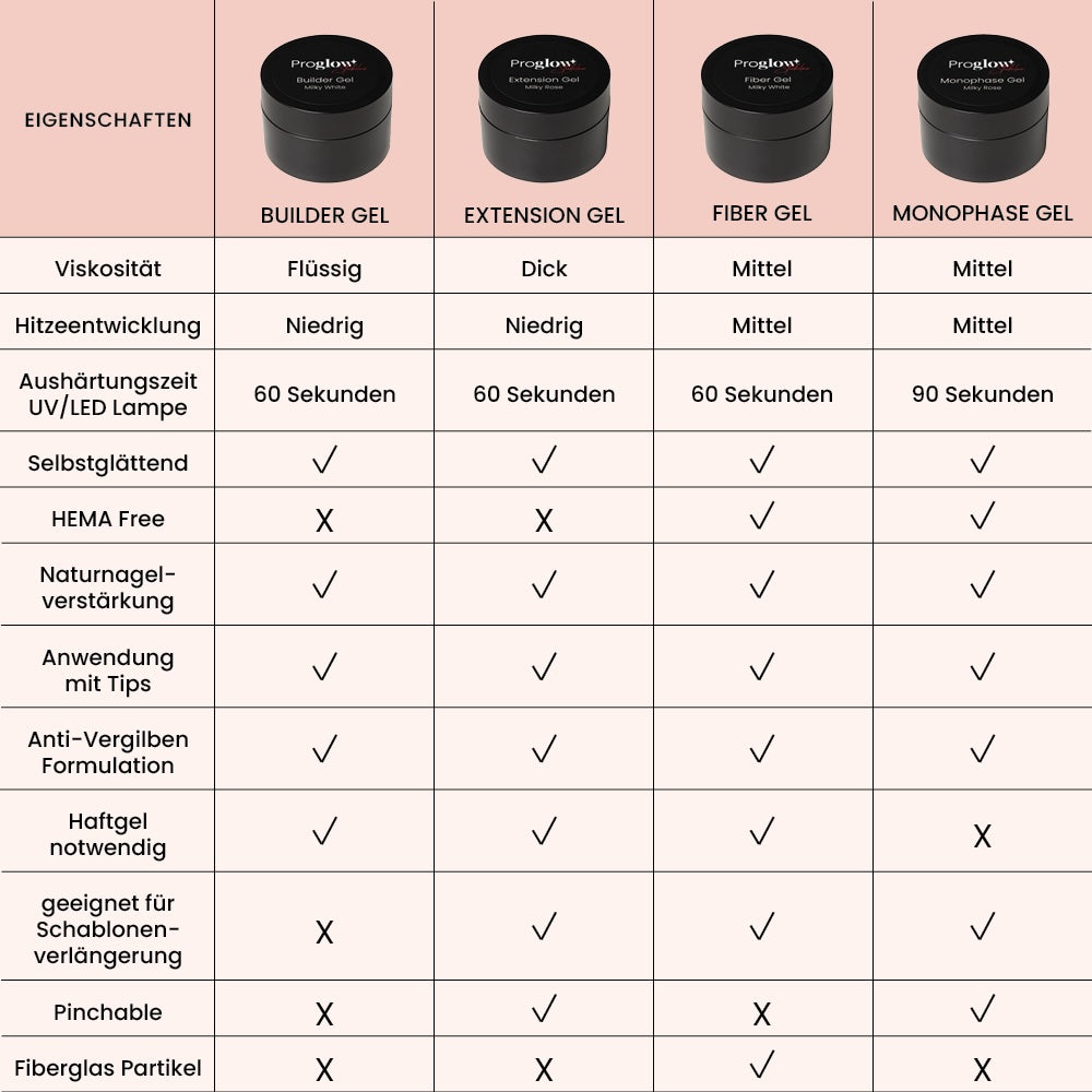 Studioline Fiber Gel Milky White