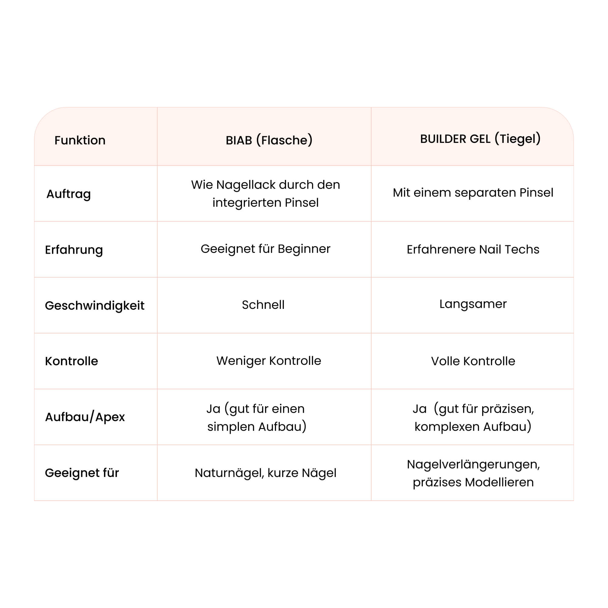 Builder Gel in Bottle Cover Pink